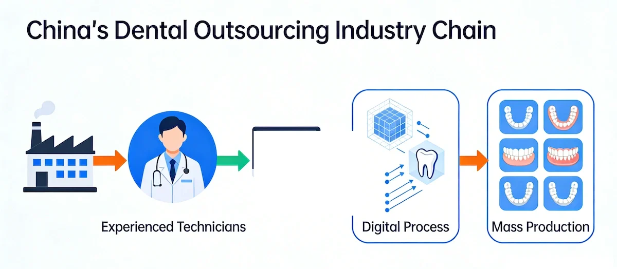 E.max Outsourcing Guide
