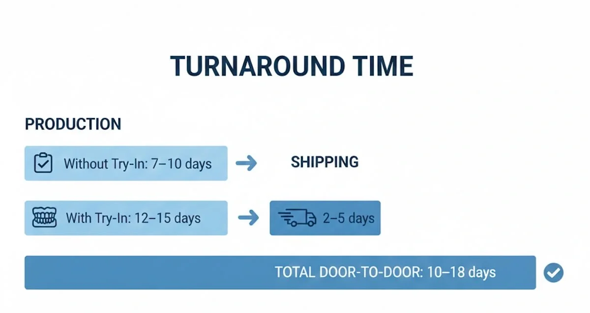 Flexible Denture Outsourcing