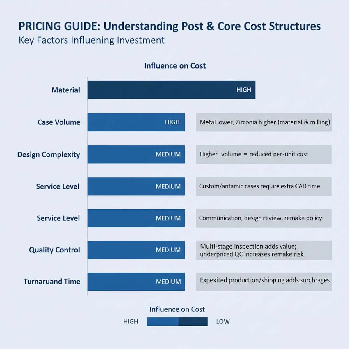 Post and Core Outsourcing Guide