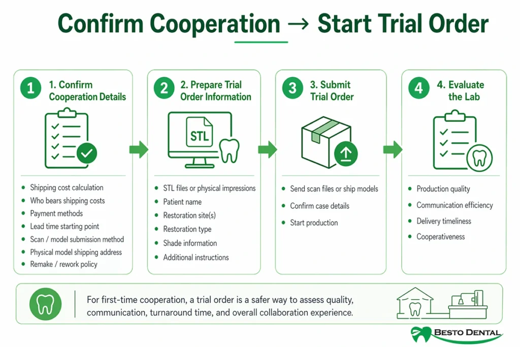 Confirm Cooperation Details