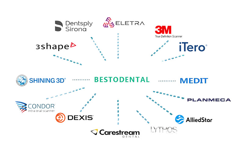 Bestodental Digital Service
