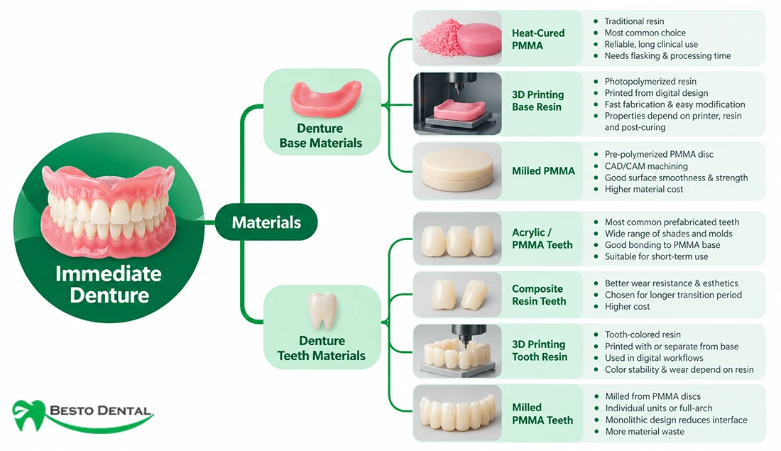Materials